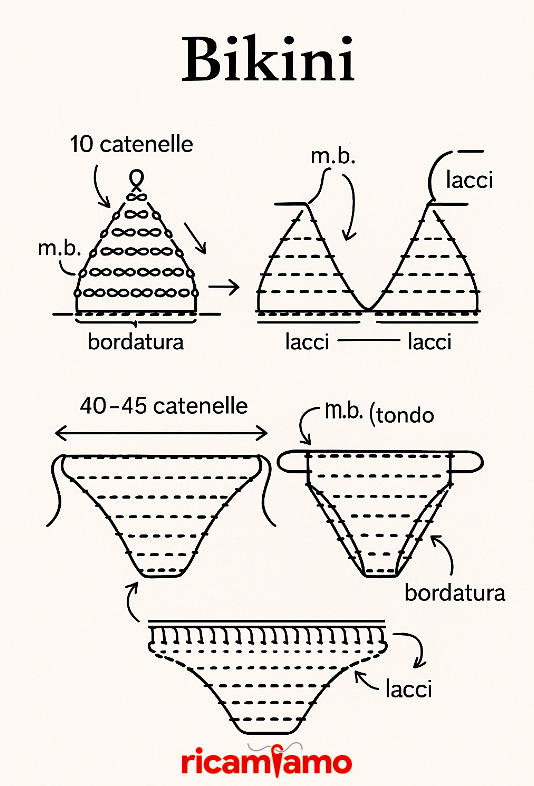 Bikini all’Uncinetto – Schema Facile con il Filato Bikini Ricamiamo