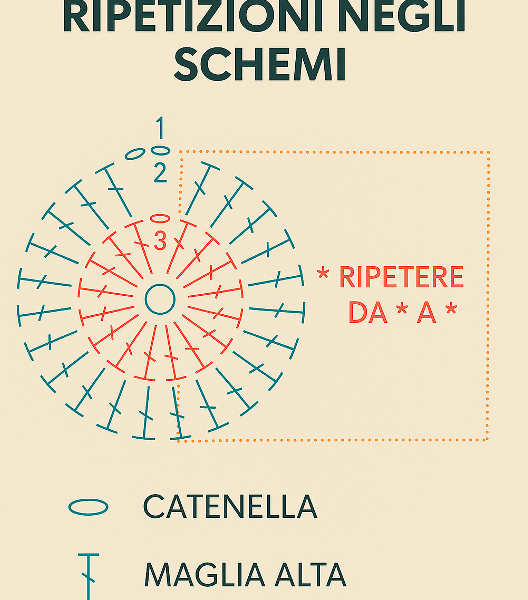 modulo 2 schemi